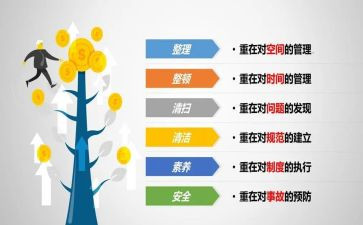 6s后心得体会5篇