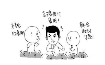 采购科个人工作总结模板6篇