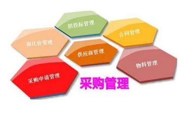 月采购工作总结模板7篇