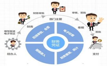 财务的个人工作总结范文优秀5篇