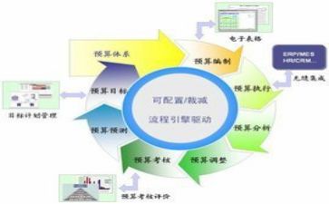 财务工作总结2023精选5篇
