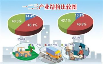 农业产业办工作总结6篇