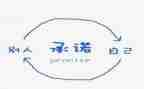 按时到岗承诺书6篇