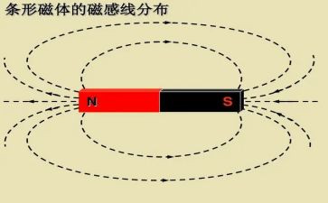 生活中的电与磁心得体会6篇