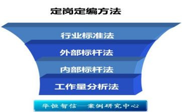 定岗位个人工作总结7篇