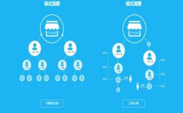 分销代理合同7篇