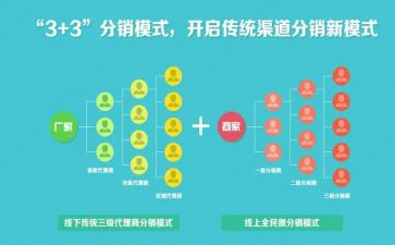 房地产分销转分销合同5篇