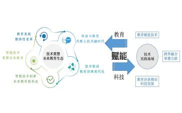 赋能培训心得体会6篇