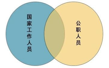 公职人员政务心得体会7篇