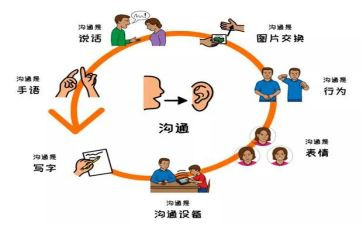 家校沟通的培训心得体会5篇