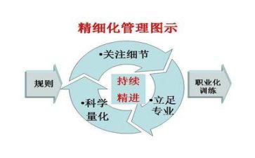 现场管理周工作计划6篇