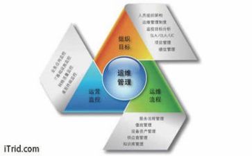 精益化管理培训心得体会7篇