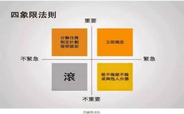 管理实施方案模板6篇