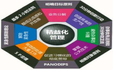 安全管理工作工作总结5篇