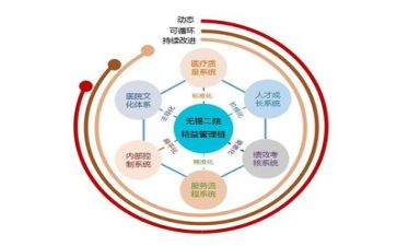 管理层的心得体会7篇