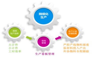管理的工作计划参考6篇