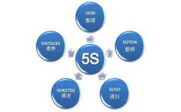 安全管理年终总结5篇