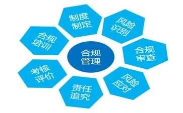 合规工作计划8篇