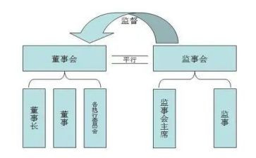 监事长述职报告范文5篇