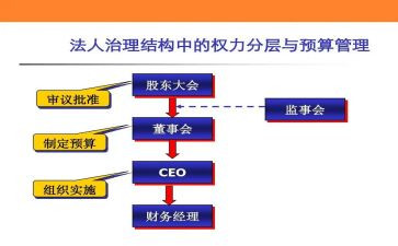 监事工作计划6篇