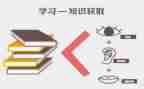 学教育的心得体会优质8篇