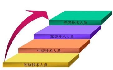 申请晋级教师申请书7篇