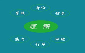 理解类作文优秀6篇
