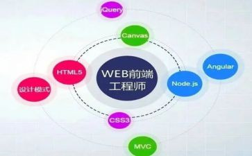 Web前端简历模板6篇