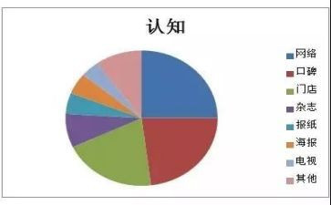 心理健康自我认知心得体会6篇