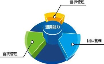市管干部个人述职报告8篇