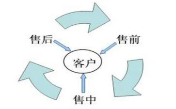销售前台工作总结6篇