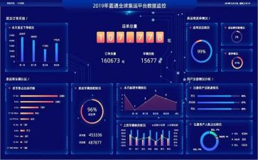 有数据的工作总结7篇