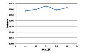感知7以内的数量教案6篇
