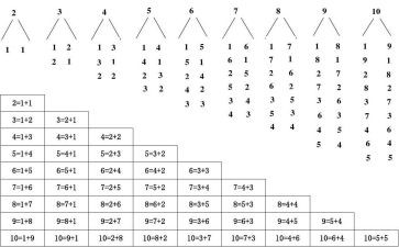 五的相邻数数学教案8篇