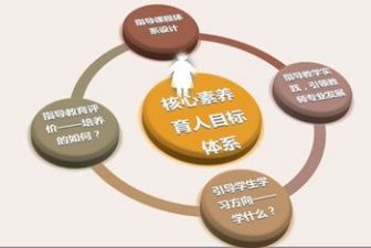 职业素养心得总结6篇