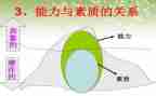 素质活动心得体会5篇