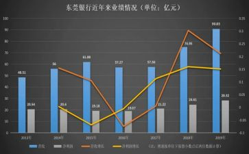 非业务年度述职报告5篇