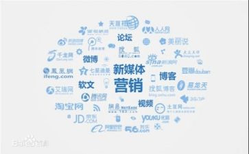 营销类个人工作总结优质6篇