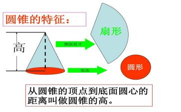 大班数学圆柱体教案7篇