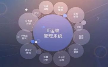 运维工作个人年终总结5篇