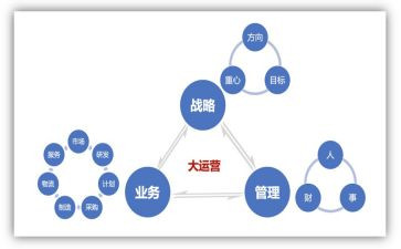运营工作总结范文5篇
