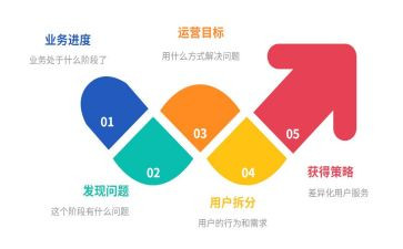 运营师简历模板5篇