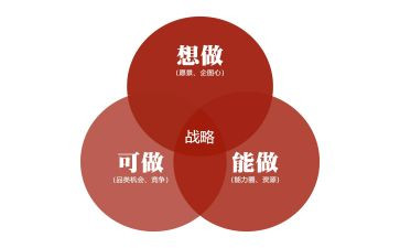 战略合作意向书优秀6篇