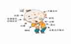 初中暑假作文300字8篇